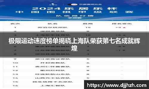 极限运动速度榜单揭晓上海队荣获第七名成就辉煌